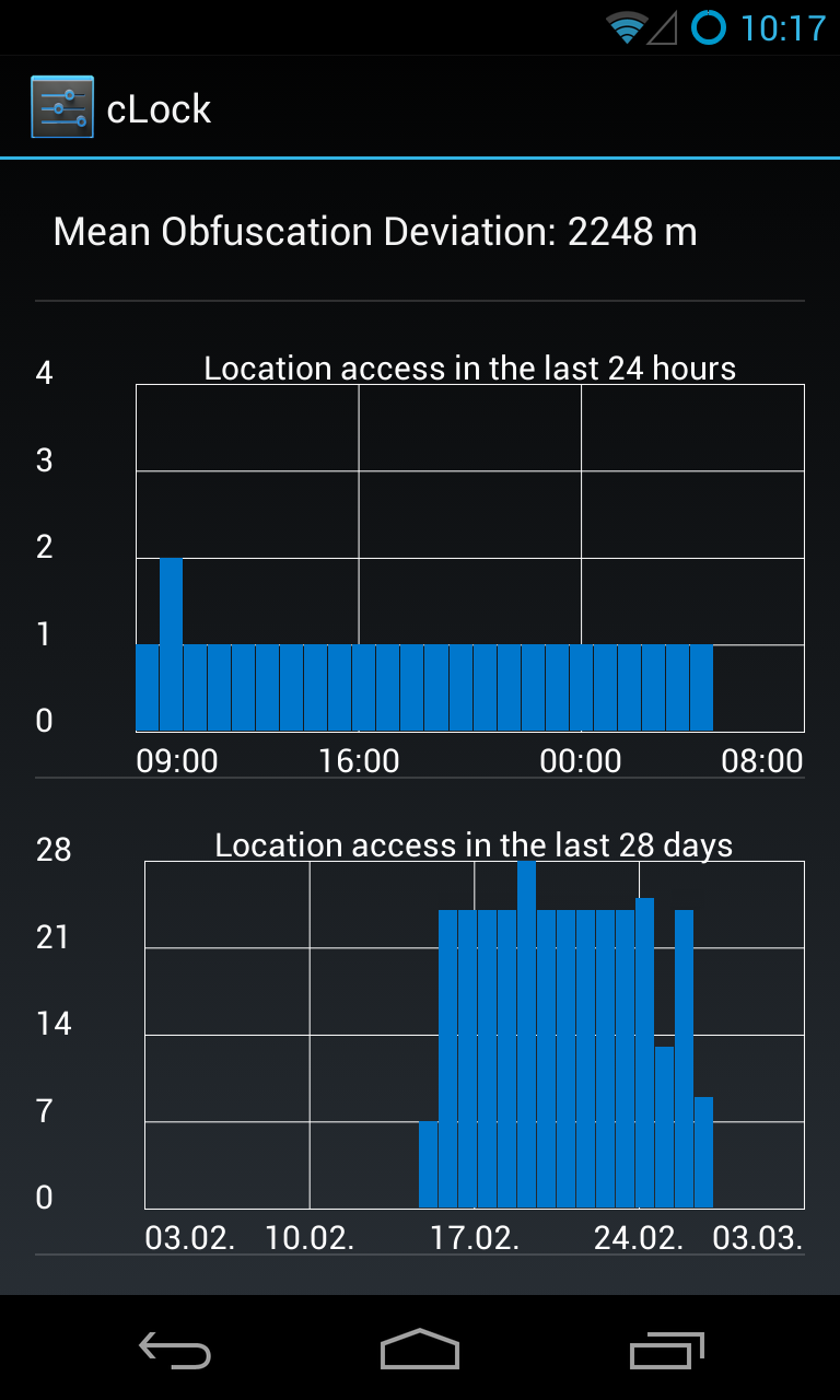 Location usage statistics: app details